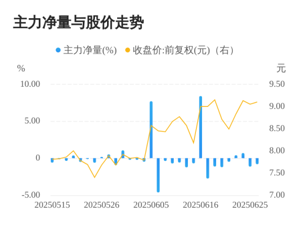 仁信配资 三维通信06月26日主力大幅流出